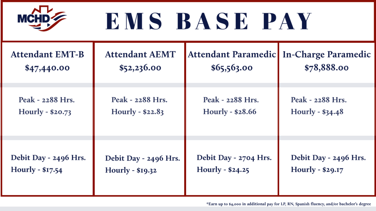 Pay & Benefits MCHD Recruiting